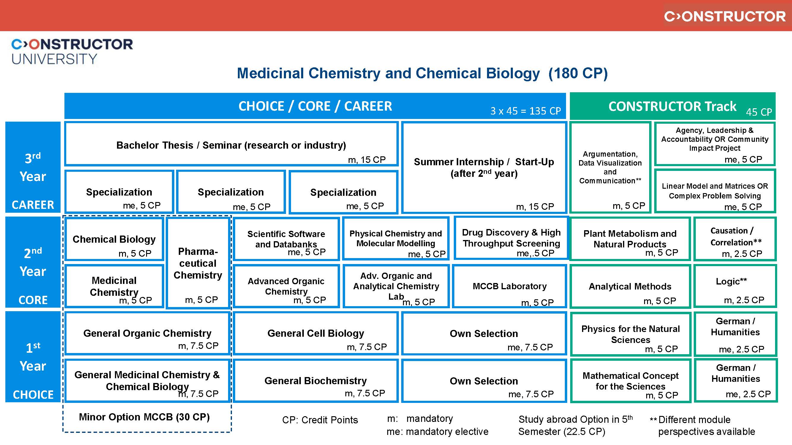 MCCB study scheme fall 2024